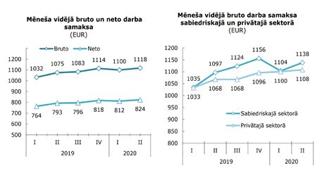 bruto alga 2024 aprēķini.